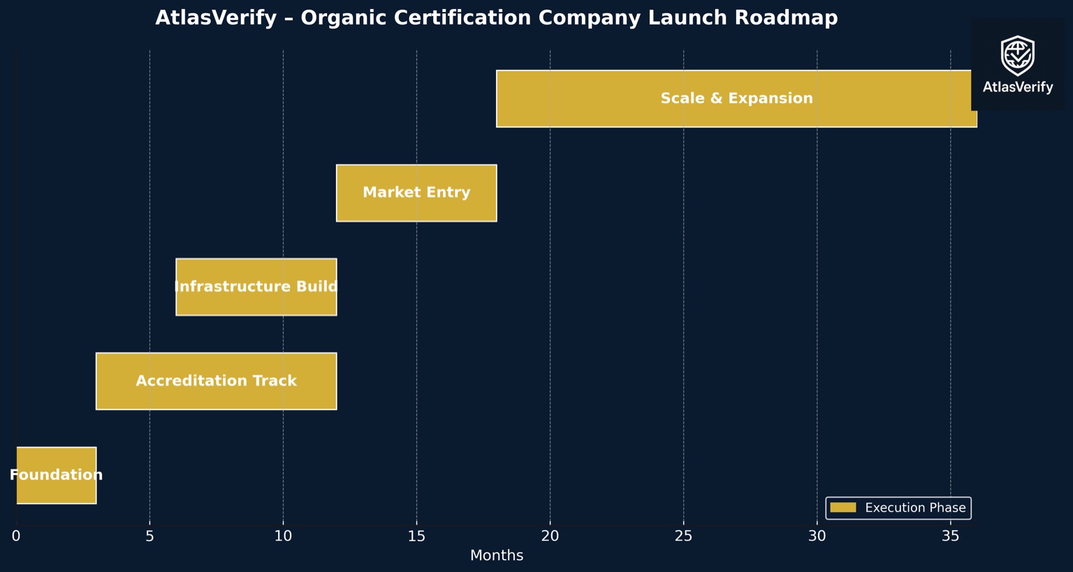 AtlasVerify Roadmap